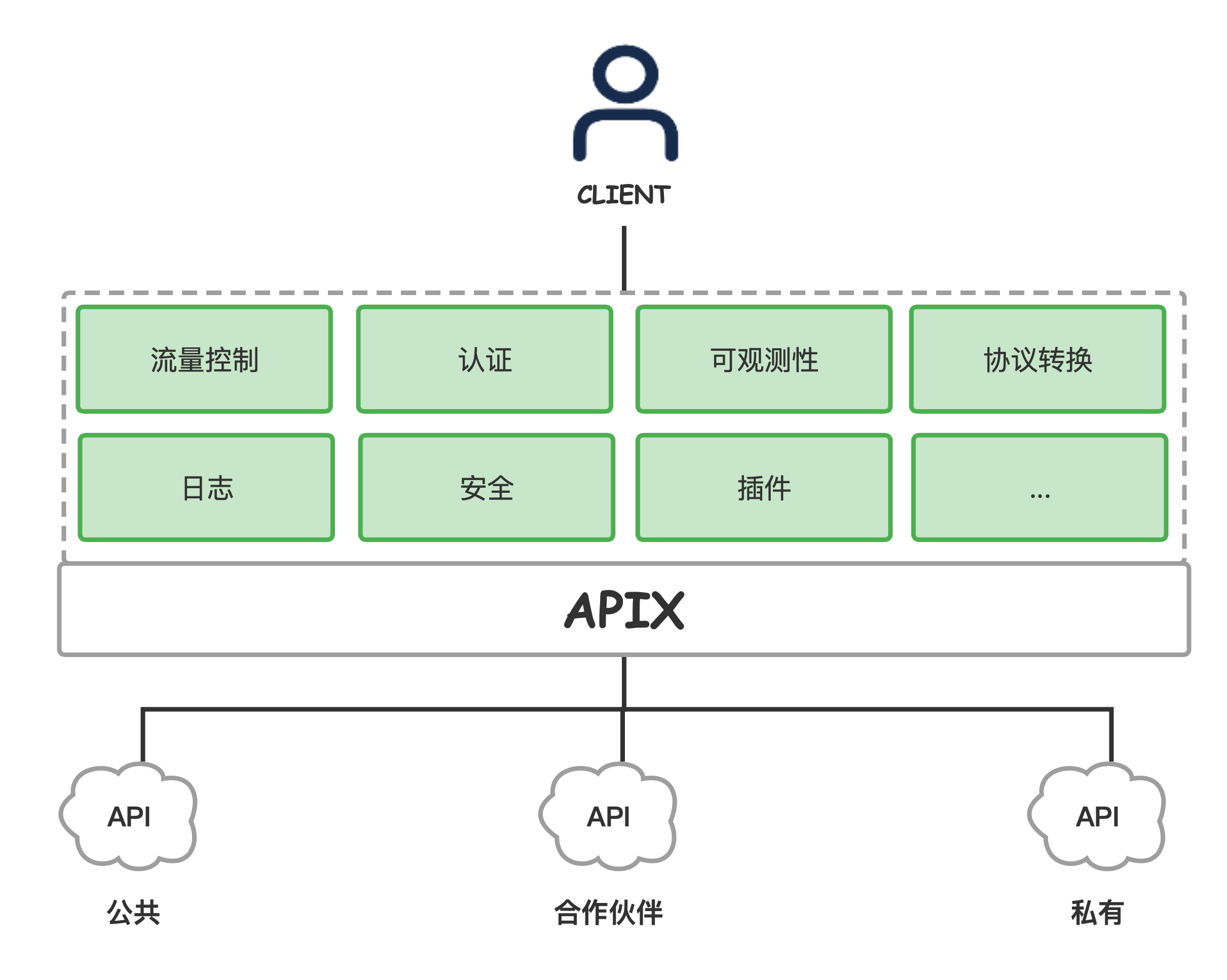 功能说明